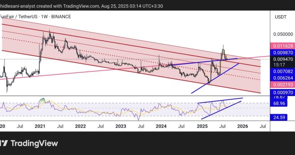 💎📈 بولتن تحلیل پروژه FUN