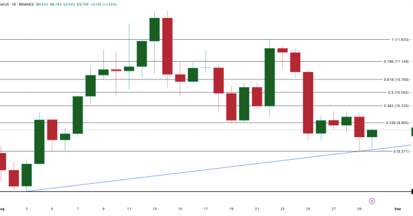 خرید سنگین پشت پرده