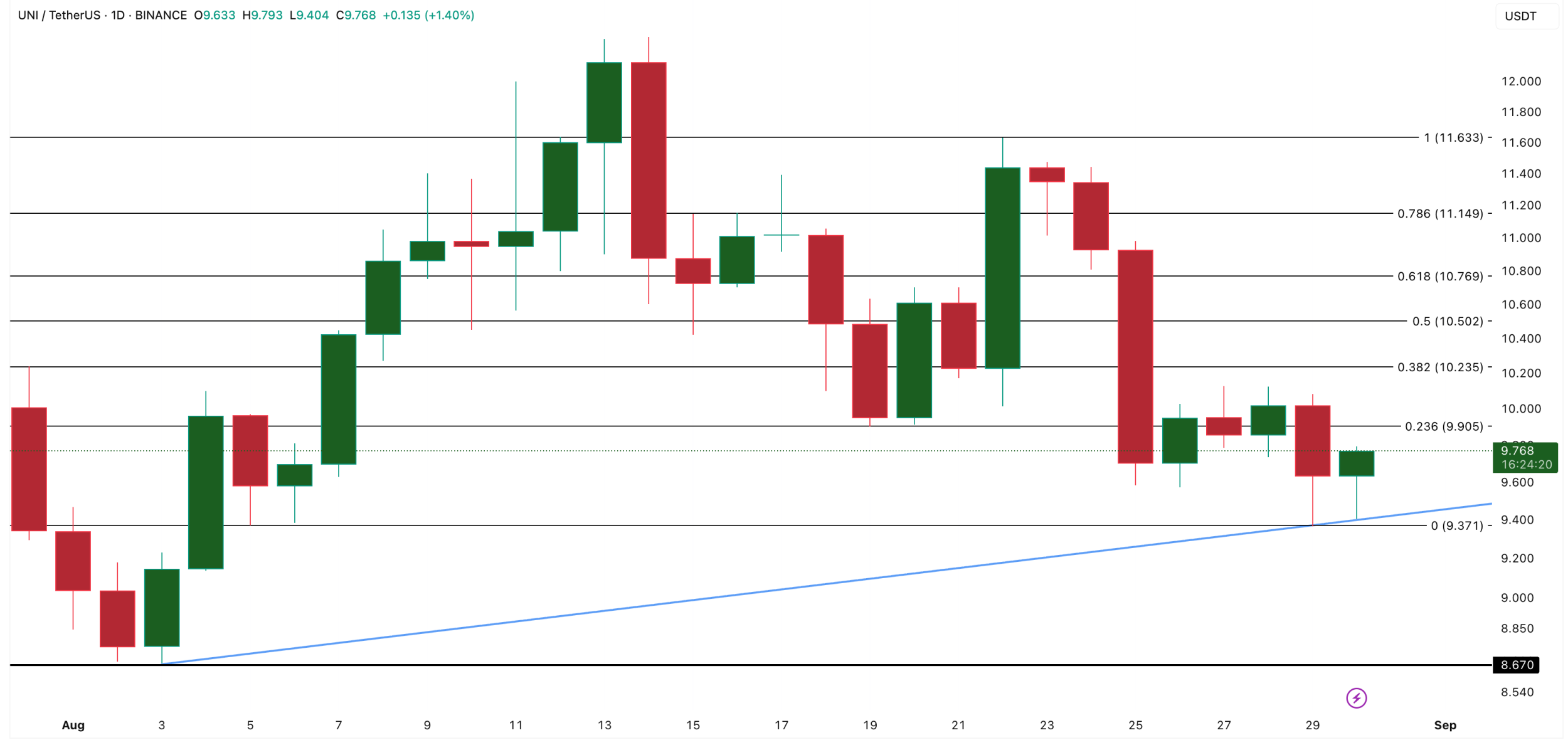 خرید سنگین پشت پرده