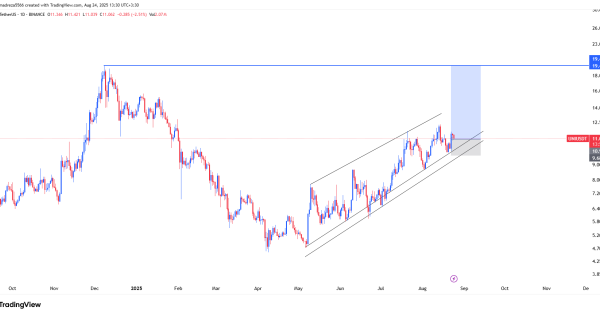 یونی‌سواپ در کانال صعودی