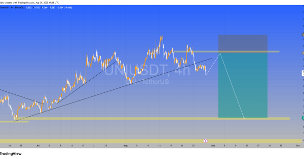 آمادگی ریزش قیمتو داشته باش