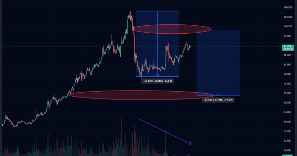 قیمت دلار، جنگ و مکانیزم ماشه