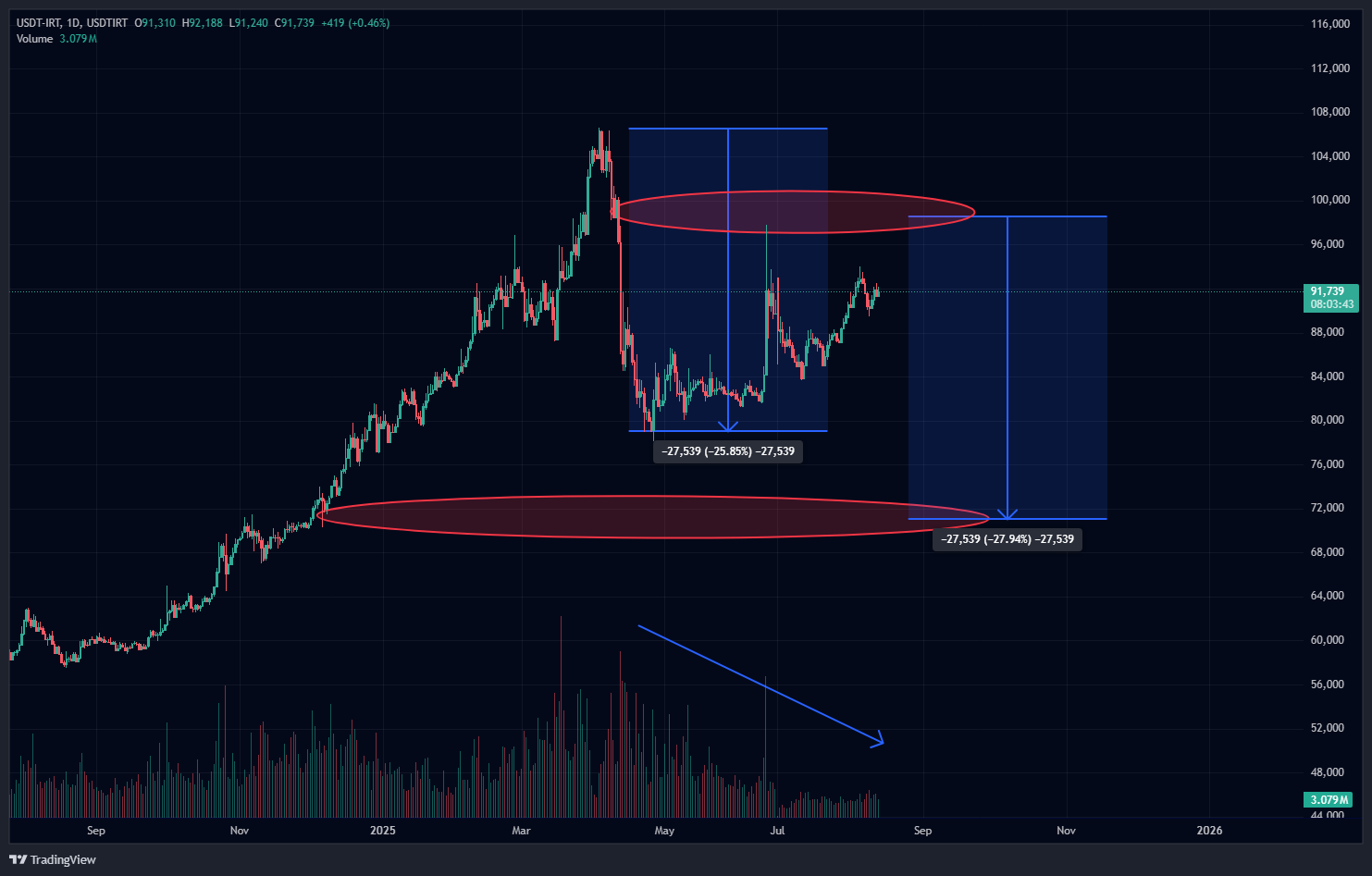 قیمت دلار، جنگ و مکانیزم ماشه