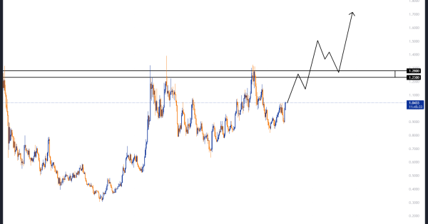 سودی ۲۰۰ % با اهرم ۵!