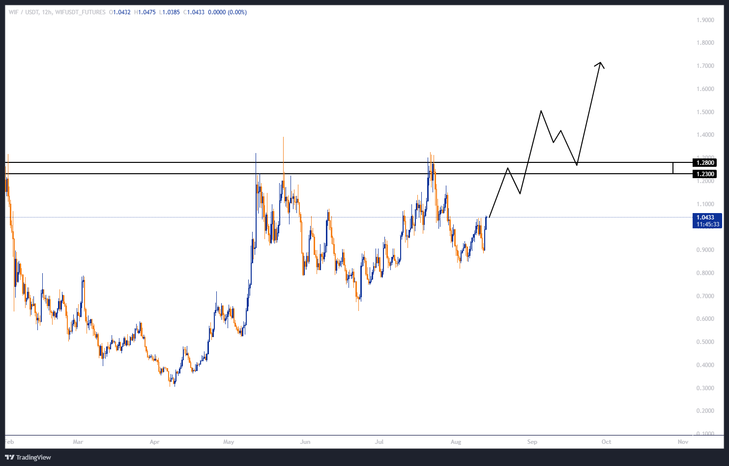 سودی ۲۰۰ % با اهرم ۵!