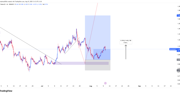 آماده صعود از حمایت مهم