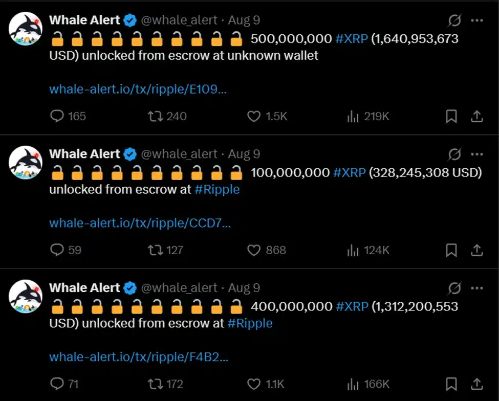 ریپل (XRP) تحلیل فاندایی