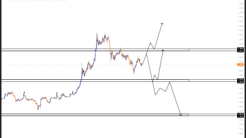ریپل (XRP)
