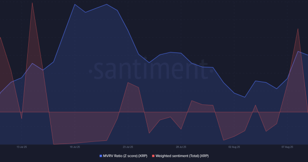 ریپل (XRP) تحلیل آنچین