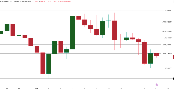 ریپل (XRP) تحلیل روزانه