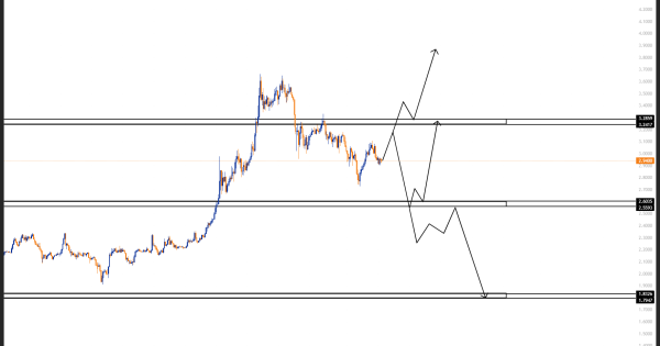 ریپل (XRP)