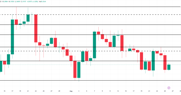 ریپل XRP تحلیل روزانه