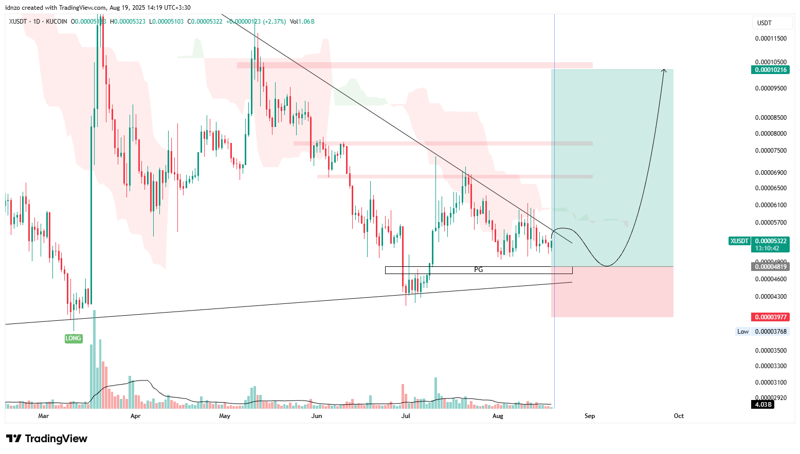 اصلاح زمانی ایکس امپایر رسیده!