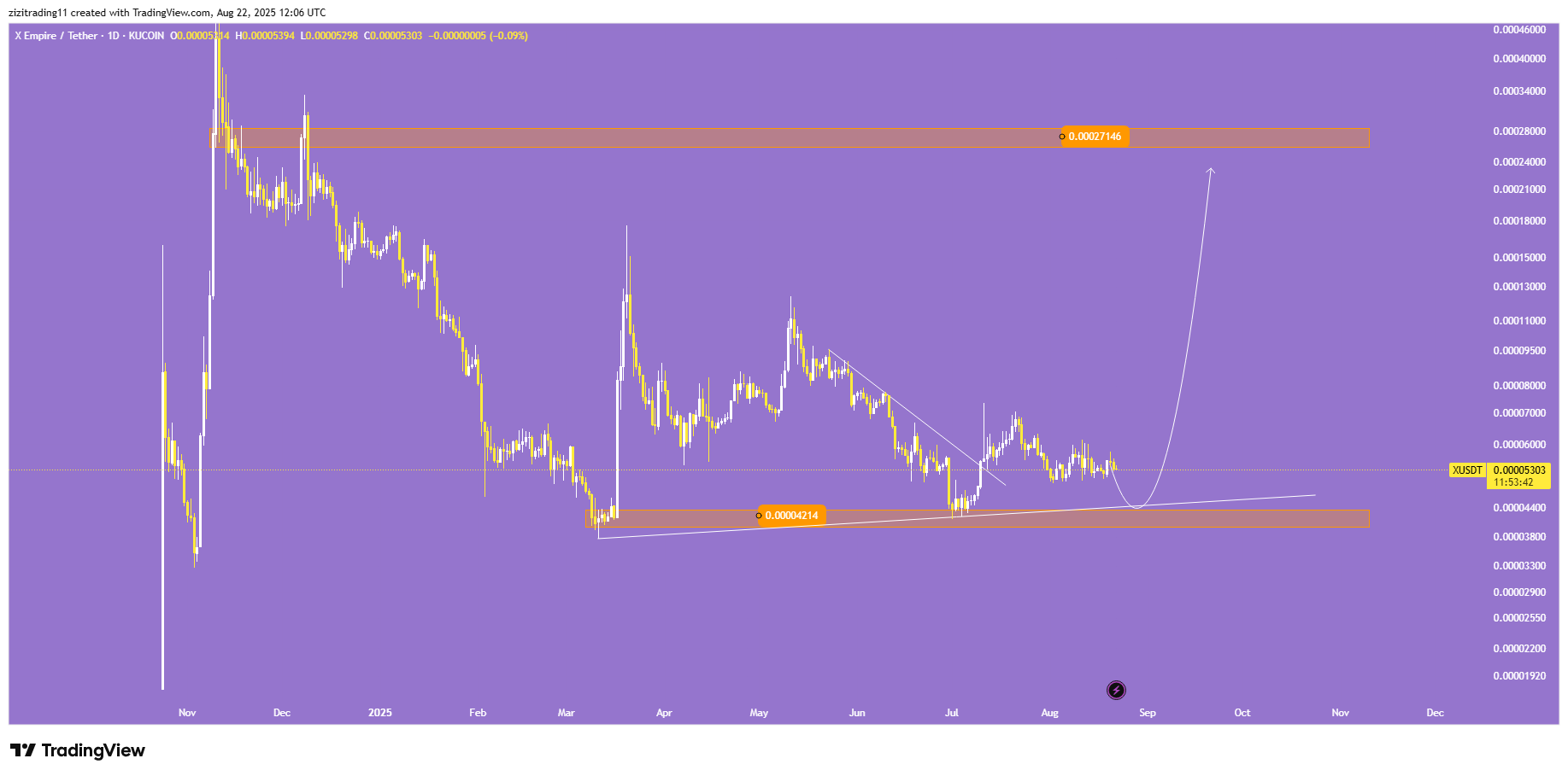ایکس امپایر (X)