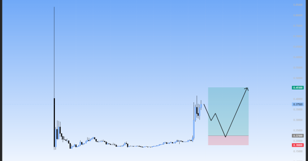 آغاز روند صعودی، سیگنال رایگان