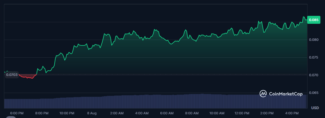 بهترین ارزهای دیجیتال