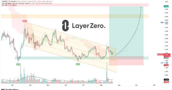 آخرین اصلاح قبل از پامپ!