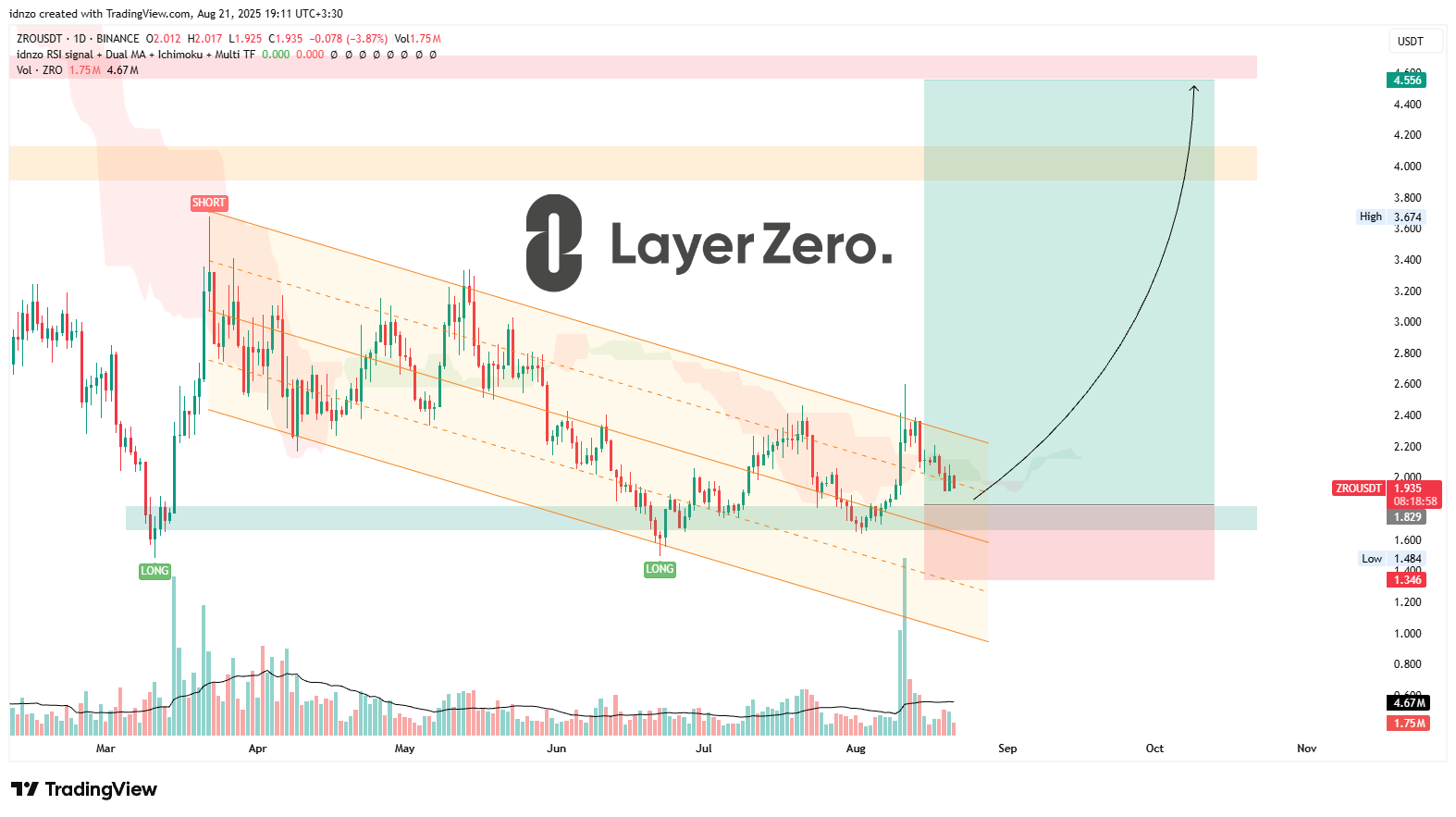 آخرین اصلاح قبل از پامپ!