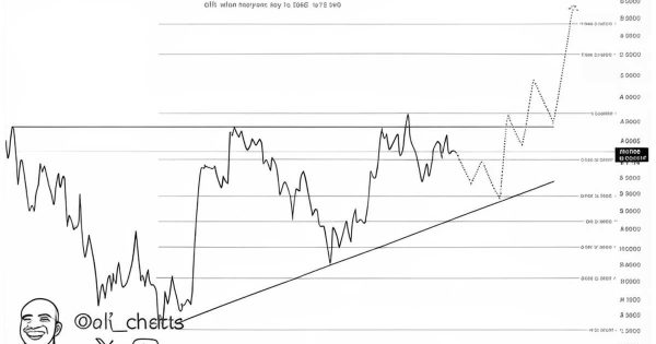 تحلیل جامع SUI