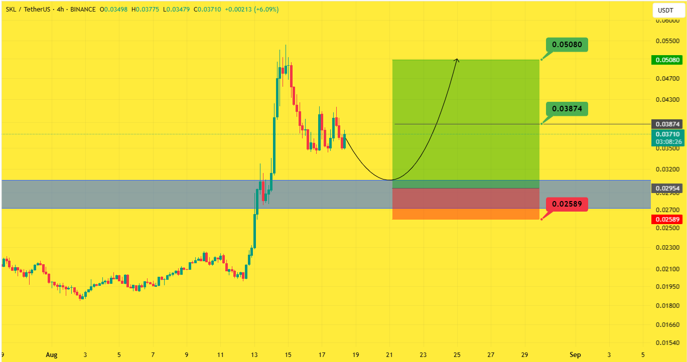 رشد ۷۱۰ درصدی
