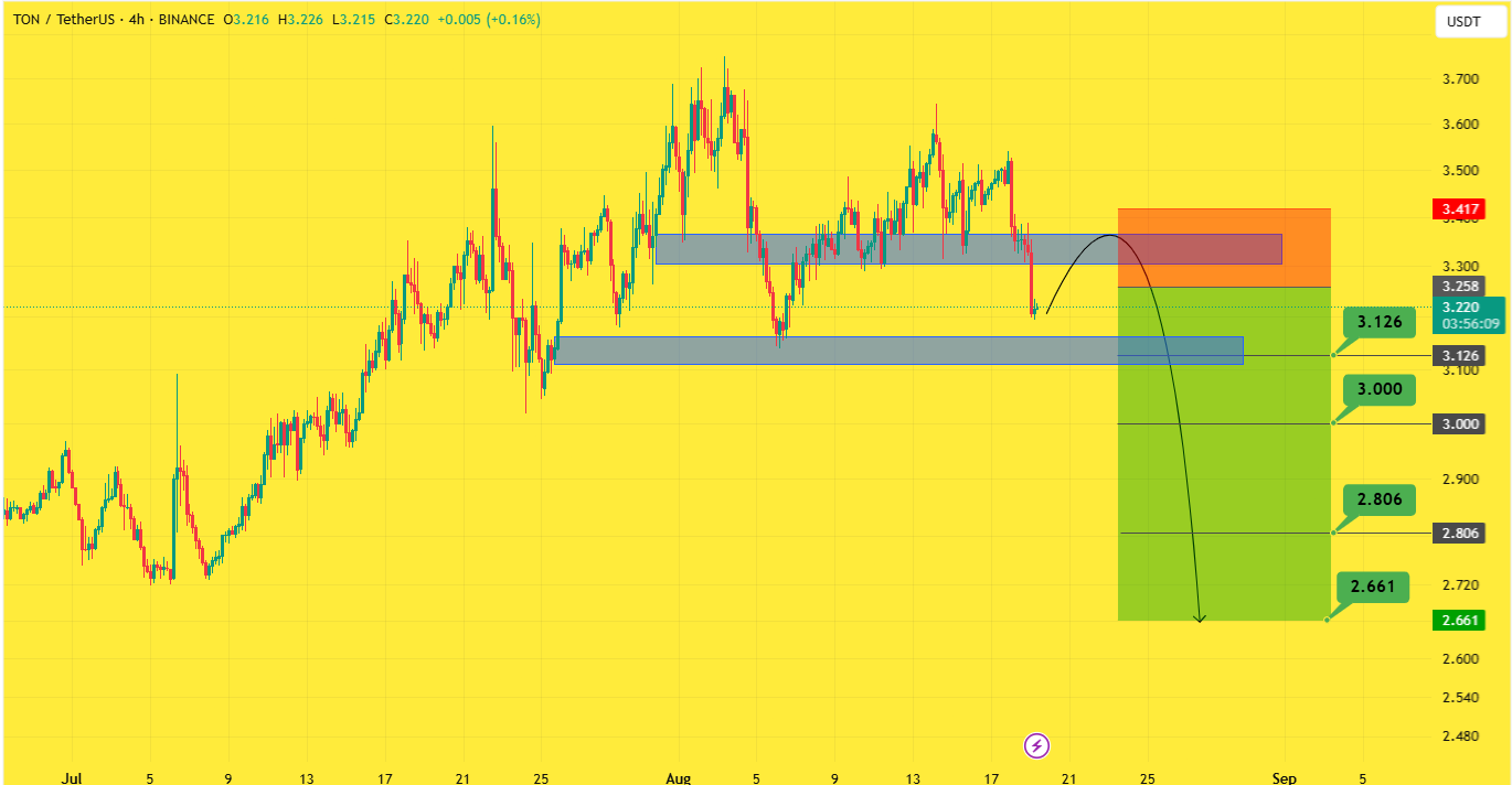 سود ۲۱۰ درصدی