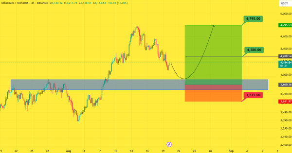 رشد ۲۴۰ درصدی