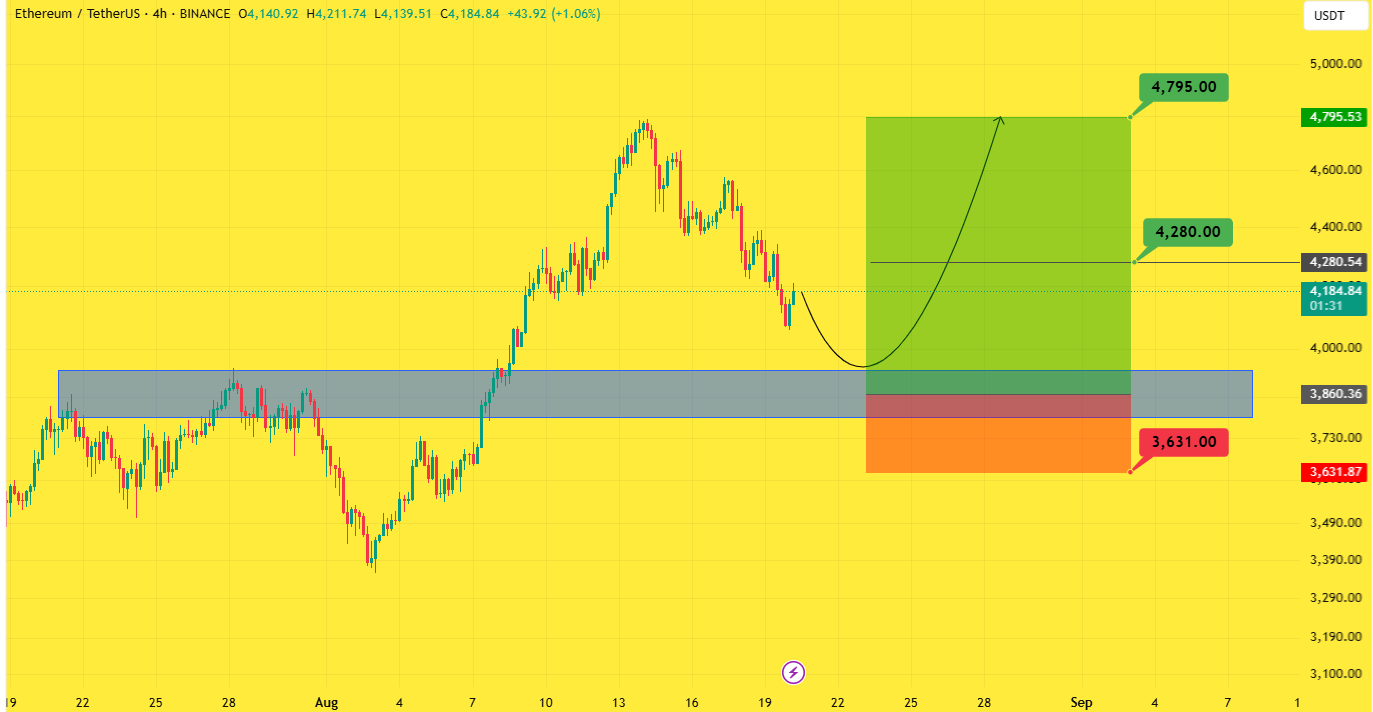 رشد ۲۴۰ درصدی