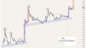 ریپل (XRP)