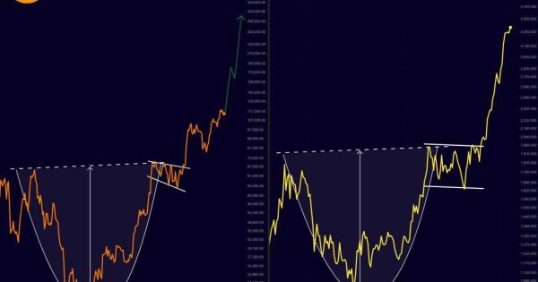تکرار الگوی طلا در بیت کوین