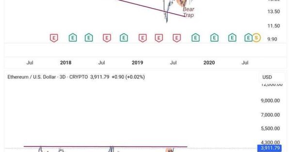 اتریوم دنبال رو تسلا