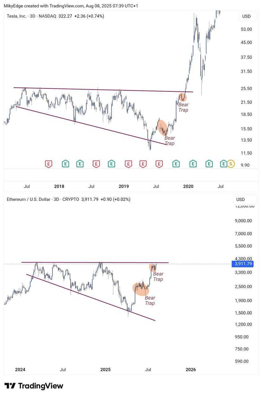 اتریوم دنبال رو تسلا