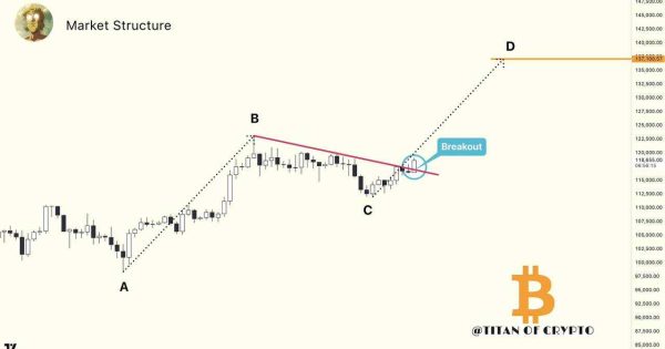 بیت کوین در حال تکمیل موج سوم