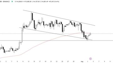 بیت کوین (BTC) بیت کوین (BTC)