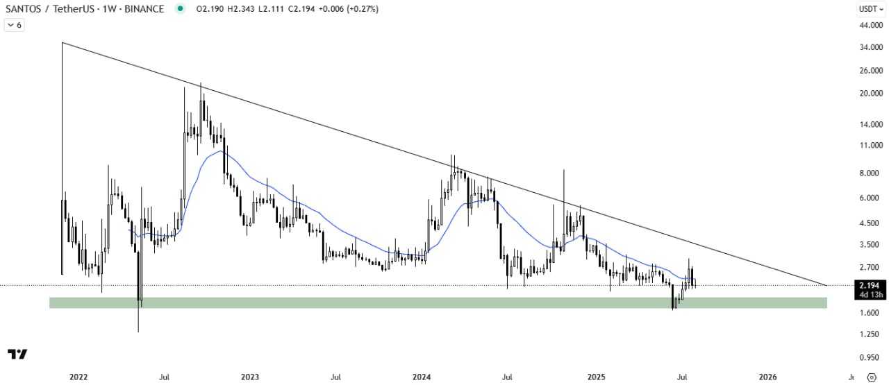 هولدر ها به گوش رشد ۳۰۰ درصدی در راه