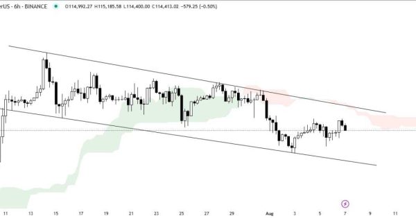 بیت کوین (BTC)