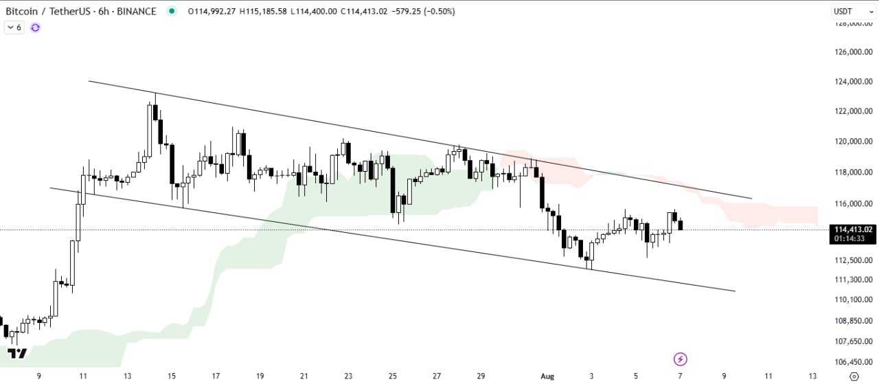 بیت کوین (BTC)