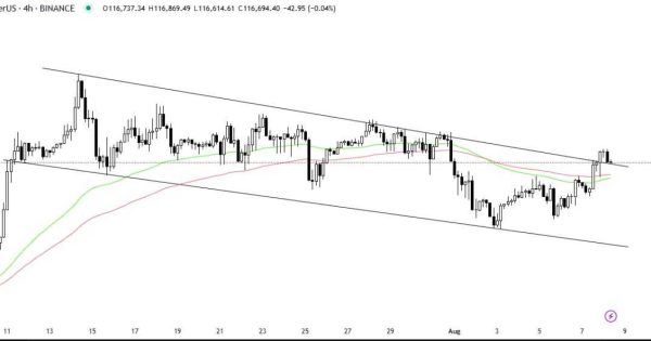 بیت کوین (BTC)