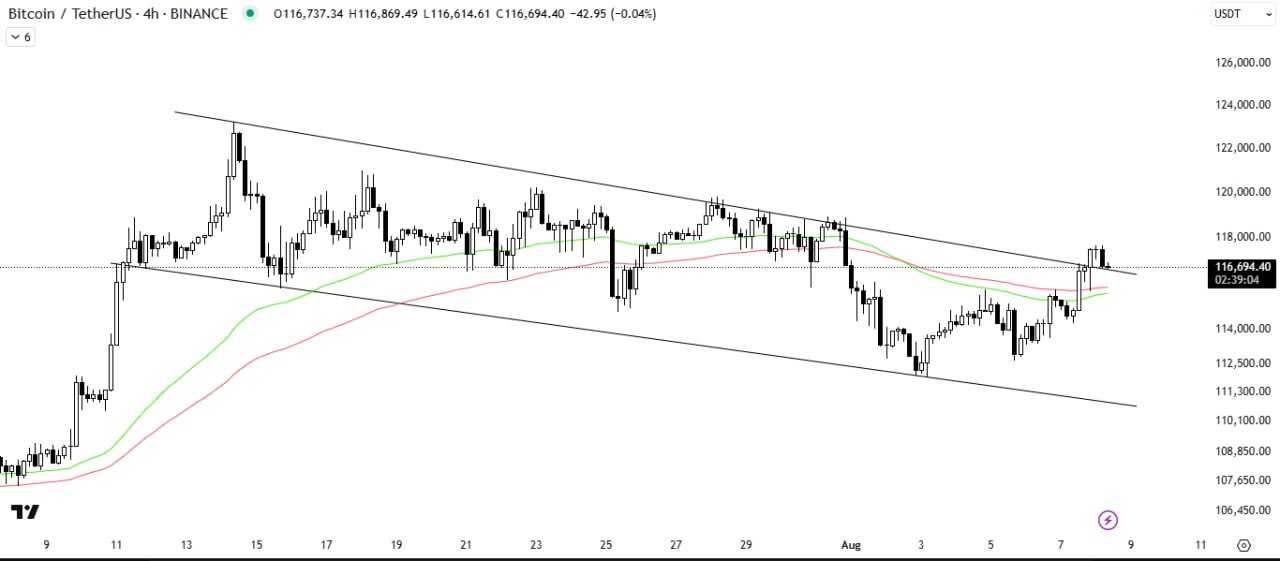بیت کوین (BTC)