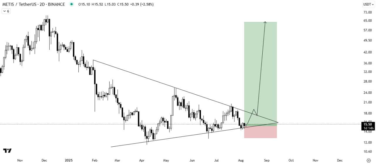 اماده پرواز باشیم