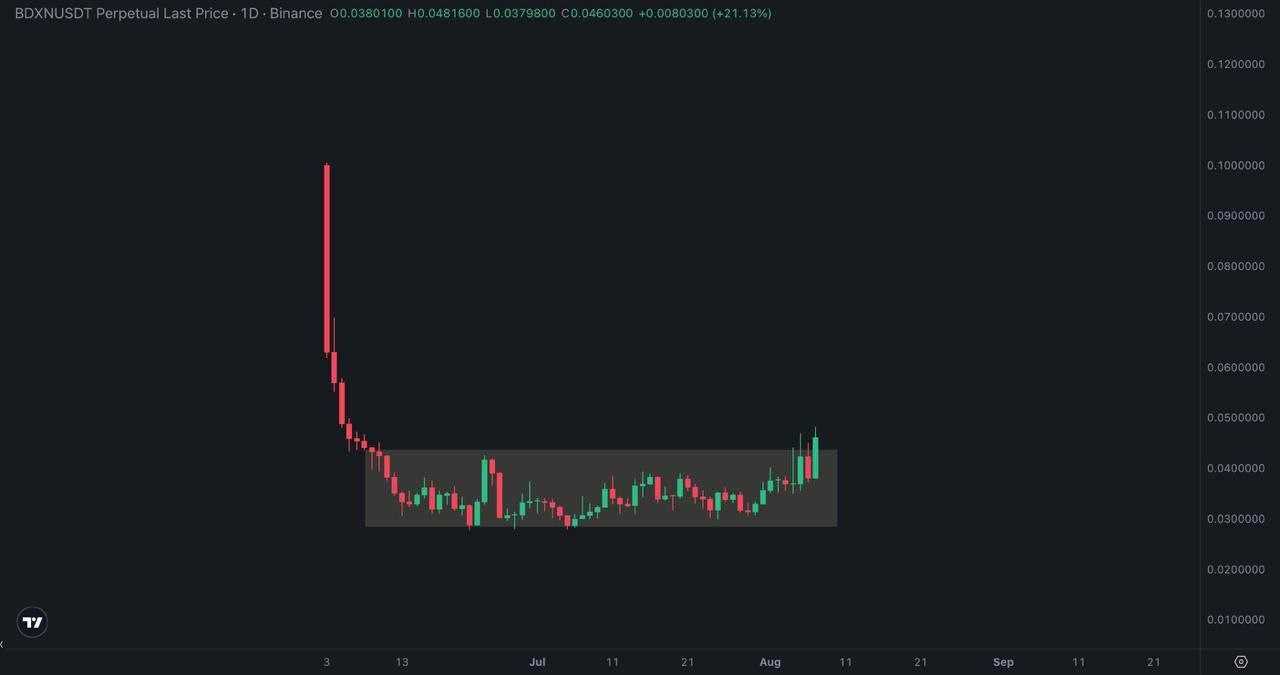 میم کوین پامپی