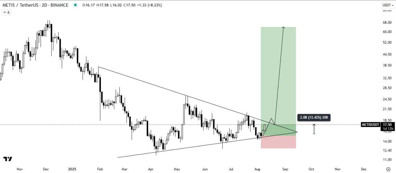 فرصت ورود مجدد هست