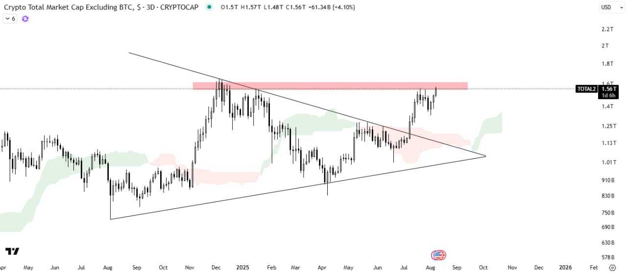 با این شکست آلت سیزن شروع میشه