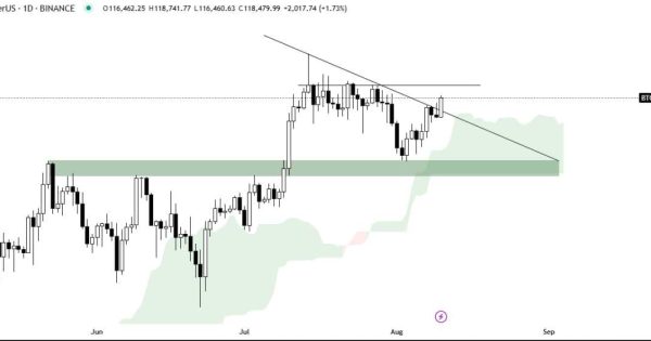 بیت کوین (BTC)
