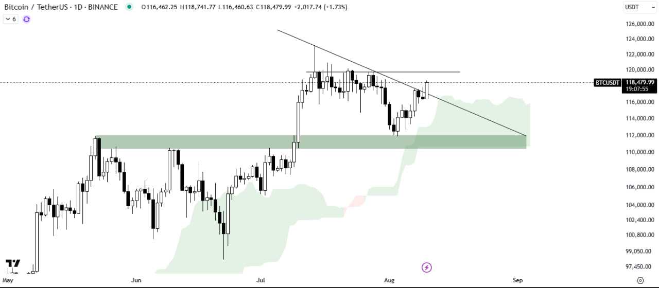 بیت کوین (BTC)