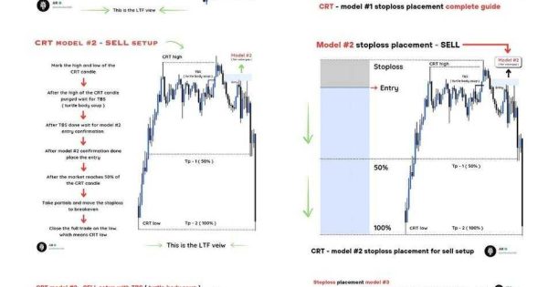 بهترین استراتژی  ترید با وین ریت ۹۵ درصد
