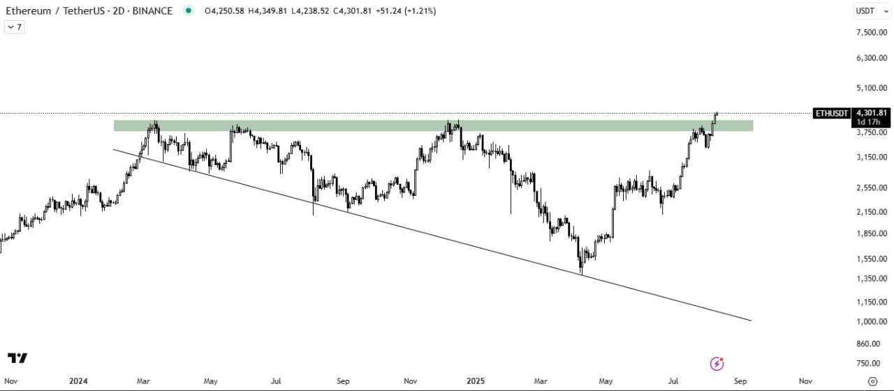 اتریوم اماده پروازه