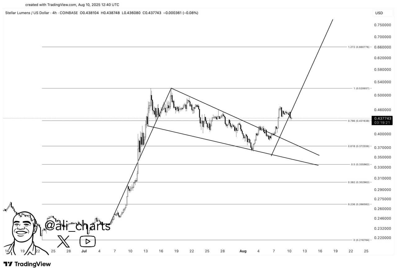 بهترین ارز برای هولد ۲۰۲۵