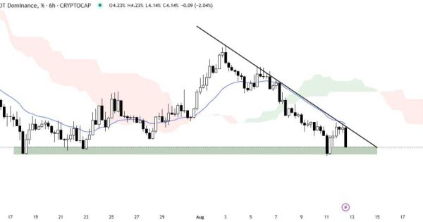 روند صعودی ادامه داره