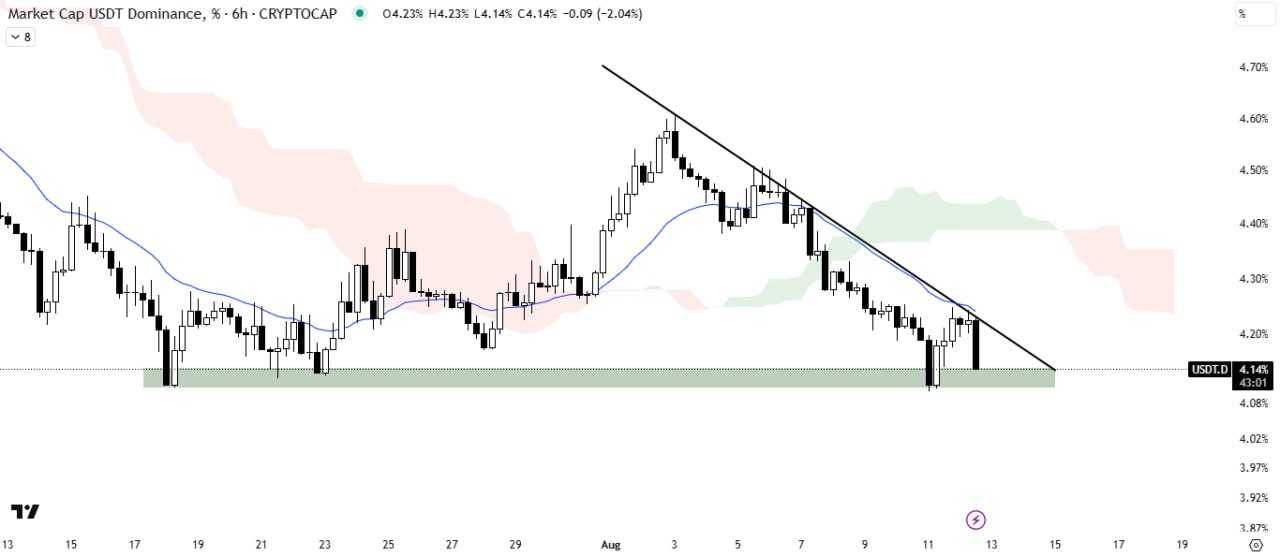روند صعودی ادامه داره