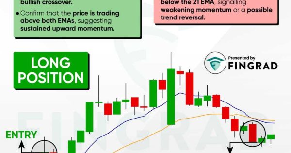 یکی از سوده ترین استراتژی های بازار